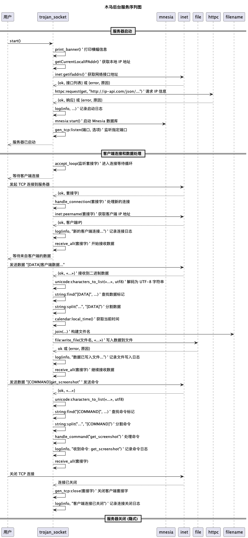 后台逻辑