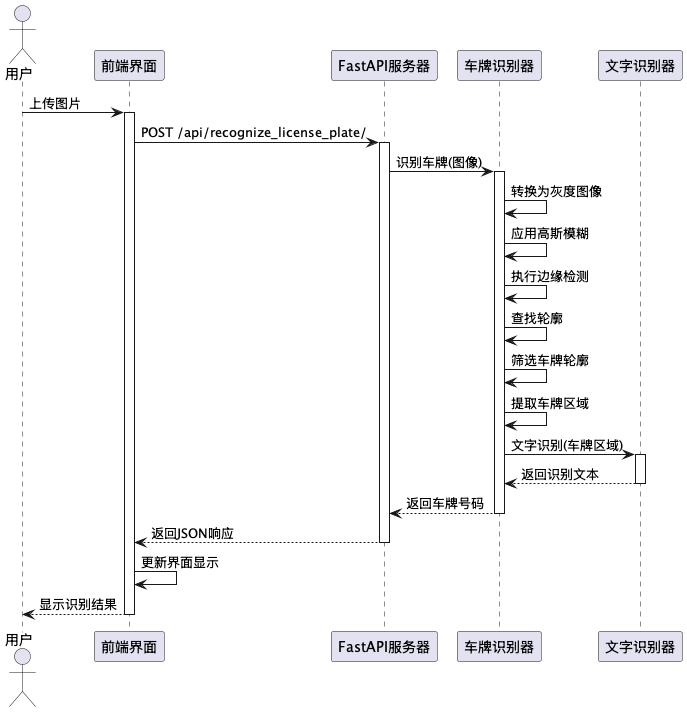 编译逻辑算法