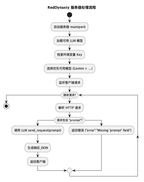 RedDynasty 流程图