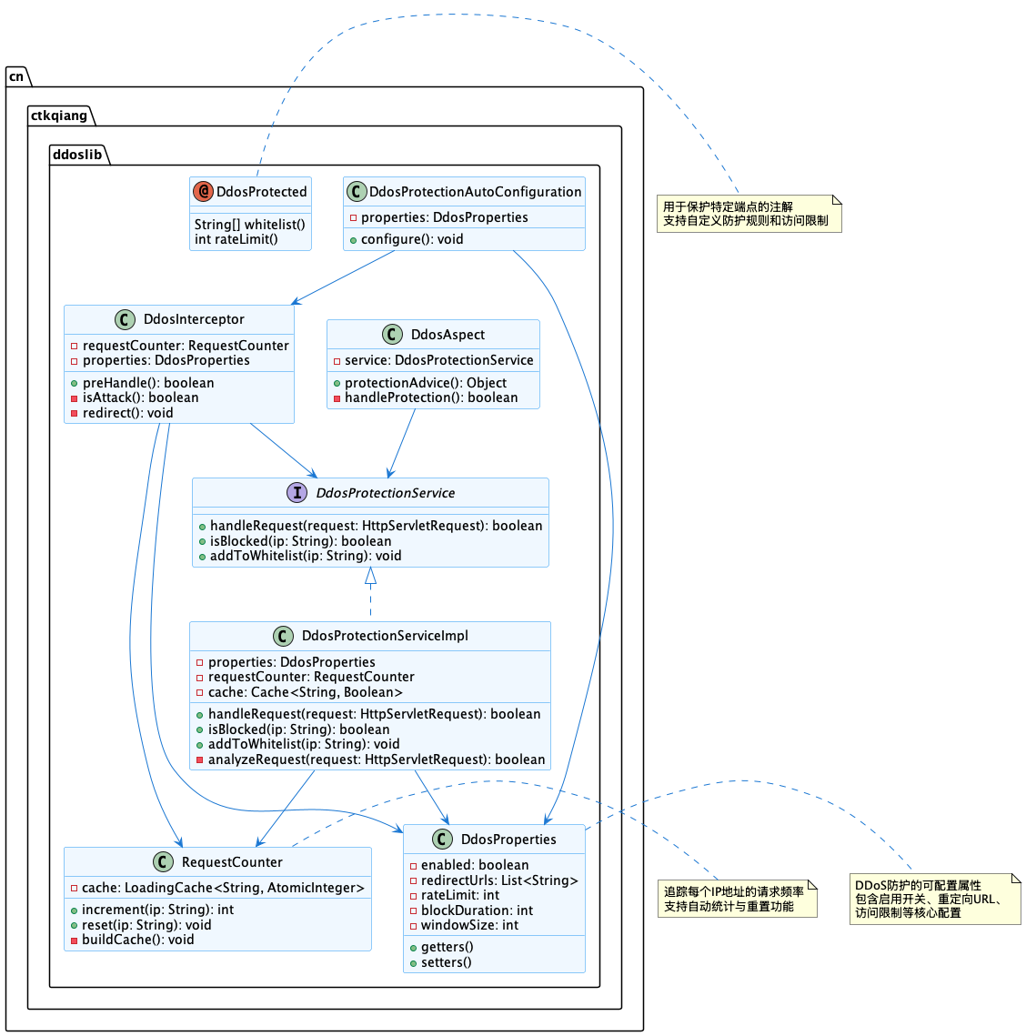 class_diagram
